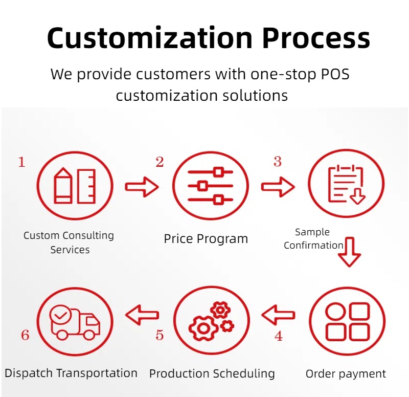 über GSAN POS -System Hardware -Hersteller 